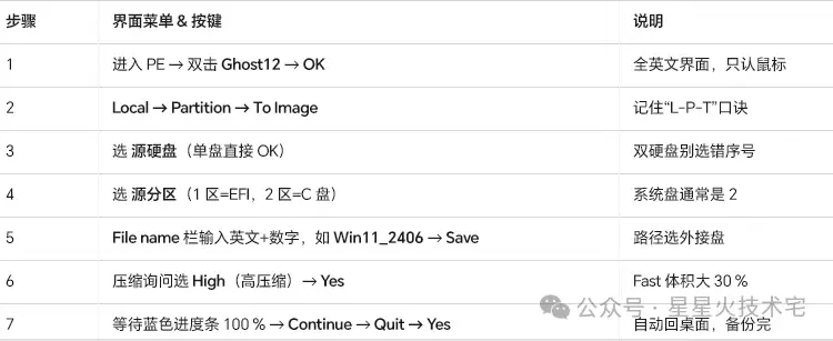 常用系统备份及安装工具比较-西风网络安全