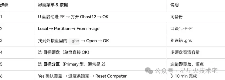 常用系统备份及安装工具比较-西风网络安全