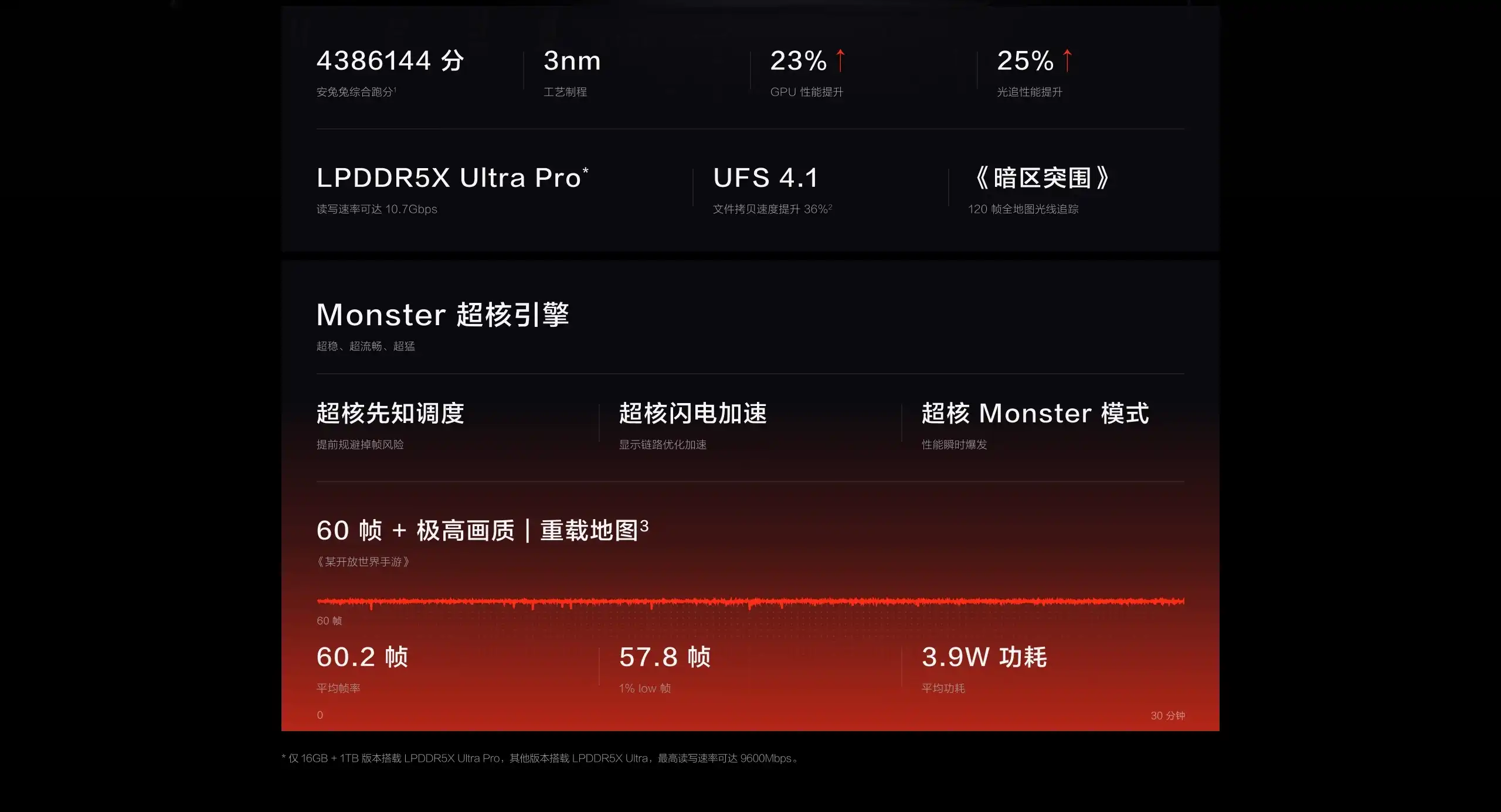 图片[8]-iQOO 15-西风网络安全