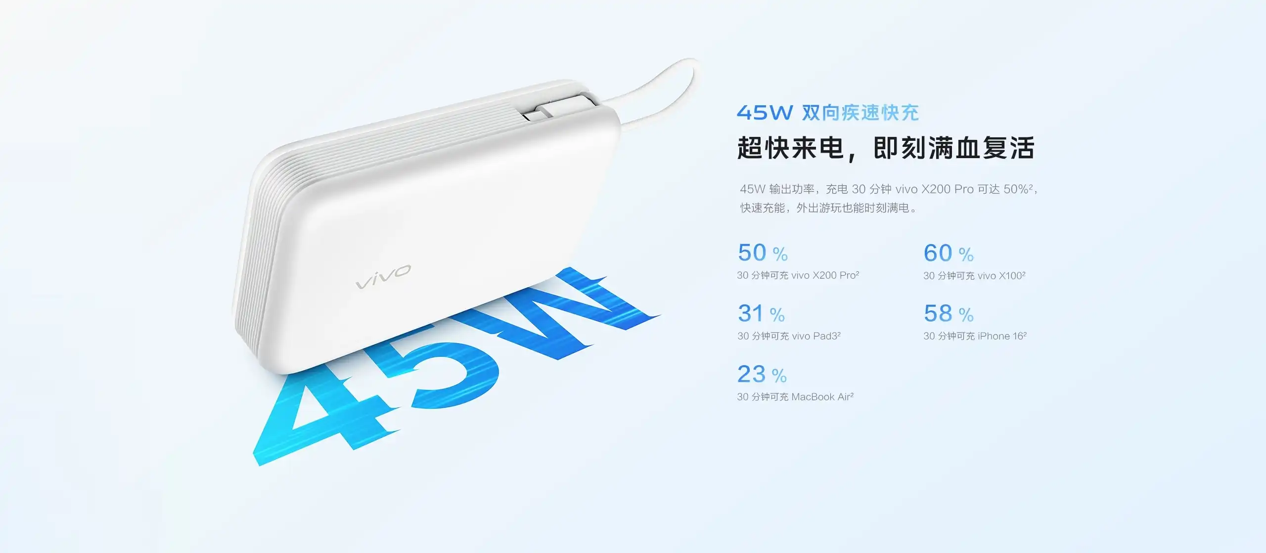 图片[3]-45W自带线充电宝20000mAh-西风网络安全