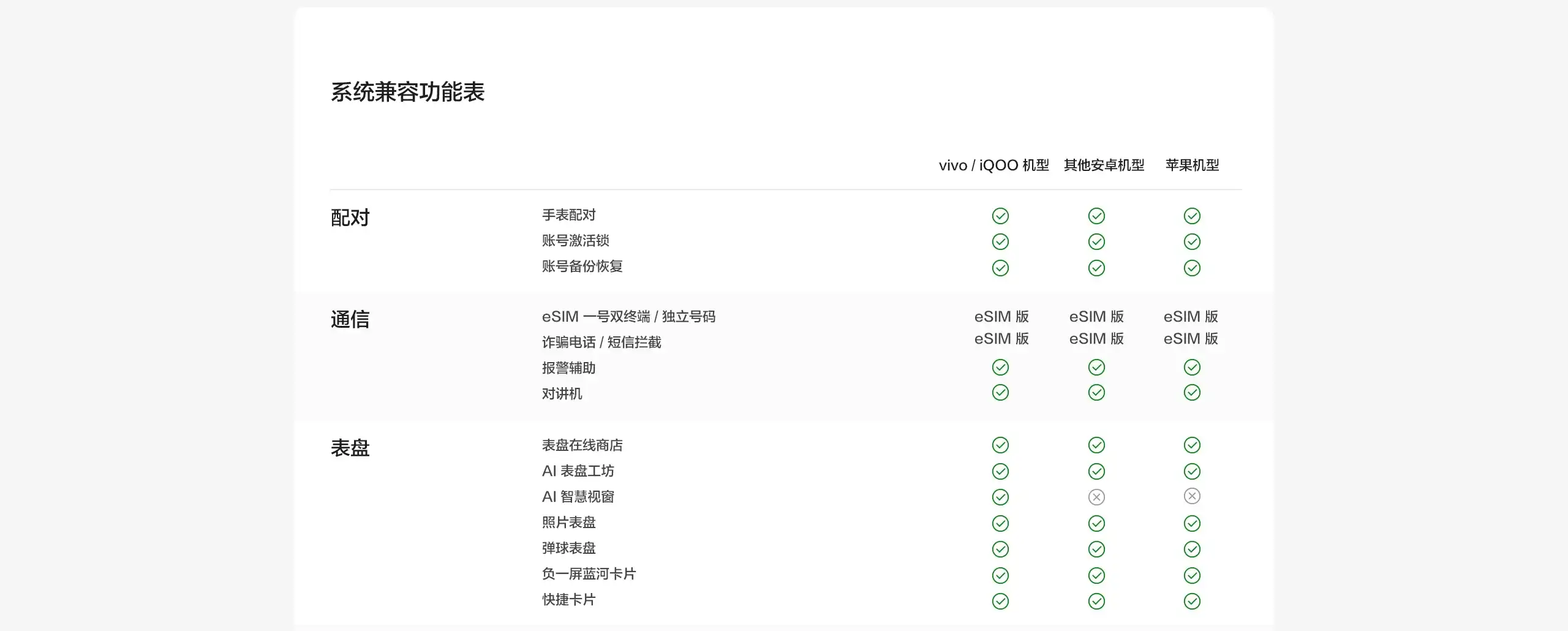 图片[31]-iQOO WATCH GT 2-西风网络安全