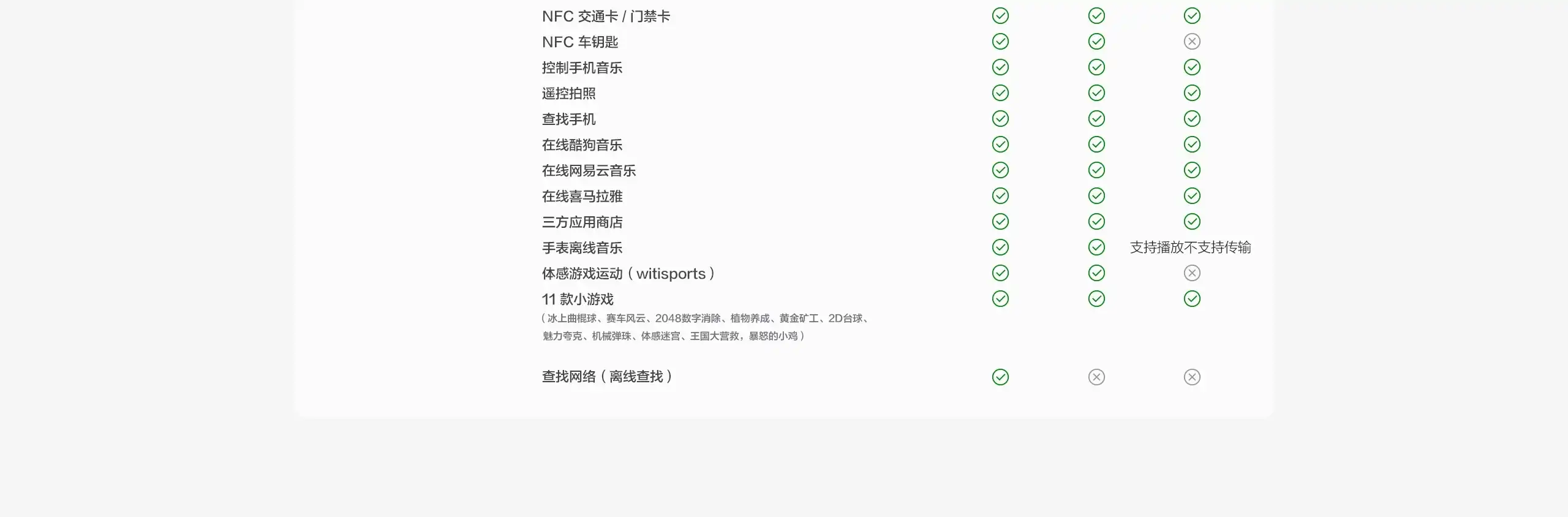 图片[34]-iQOO WATCH GT 2-西风网络安全