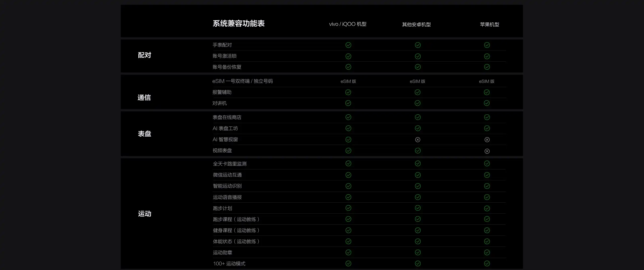 图片[24]-iQOO WATCH 5-西风网络安全