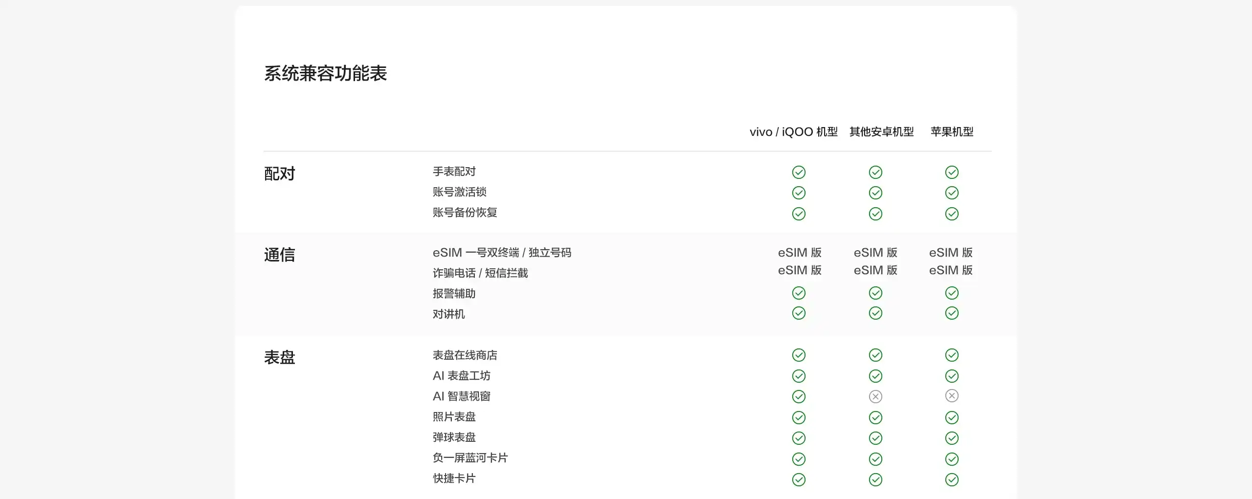 图片[22]-vivo WATCH GT 2-西风网络安全