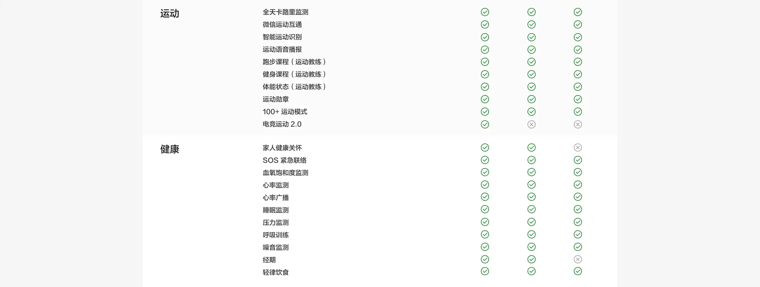 图片[23]-vivo WATCH GT 2-西风网络安全