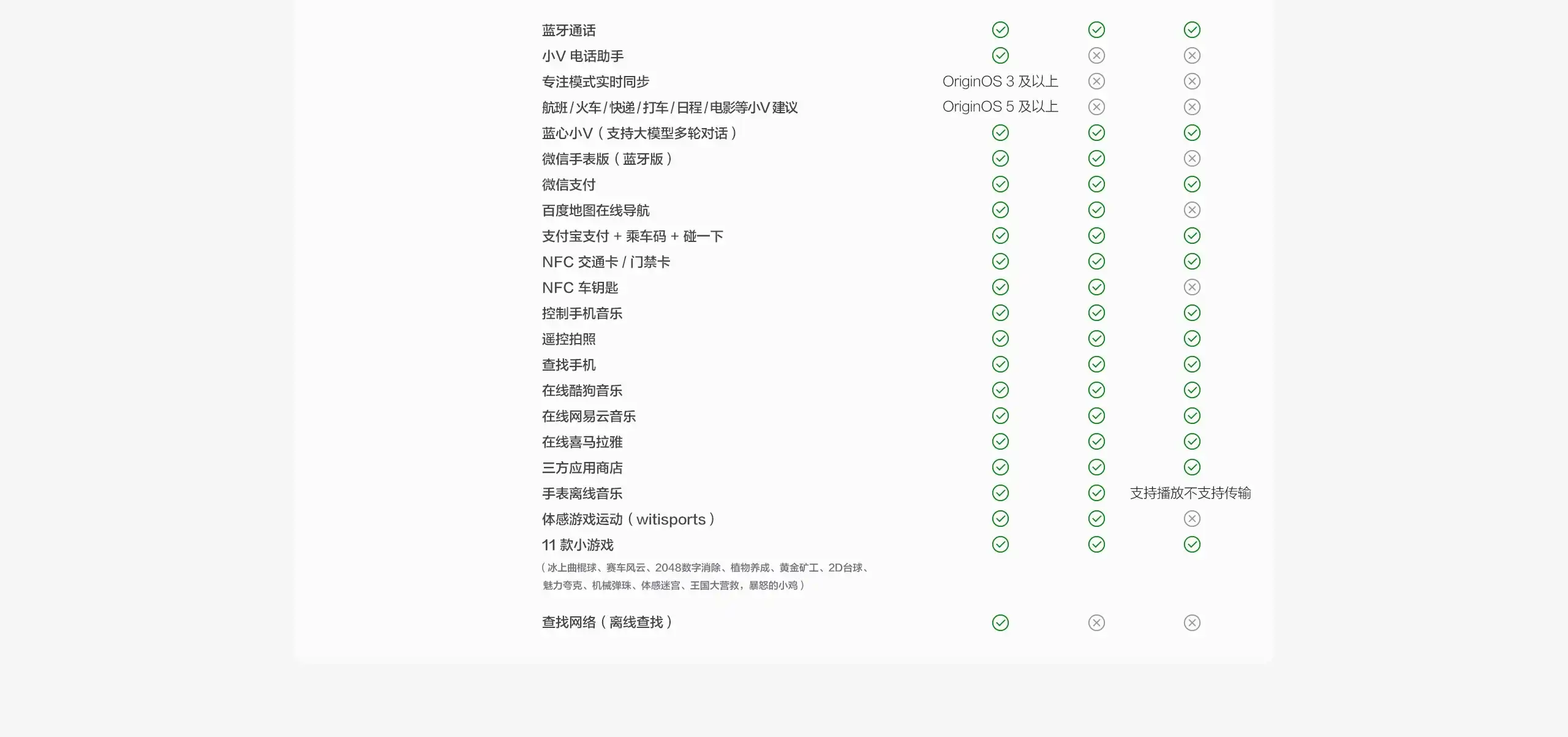 图片[25]-vivo WATCH GT 2-西风网络安全