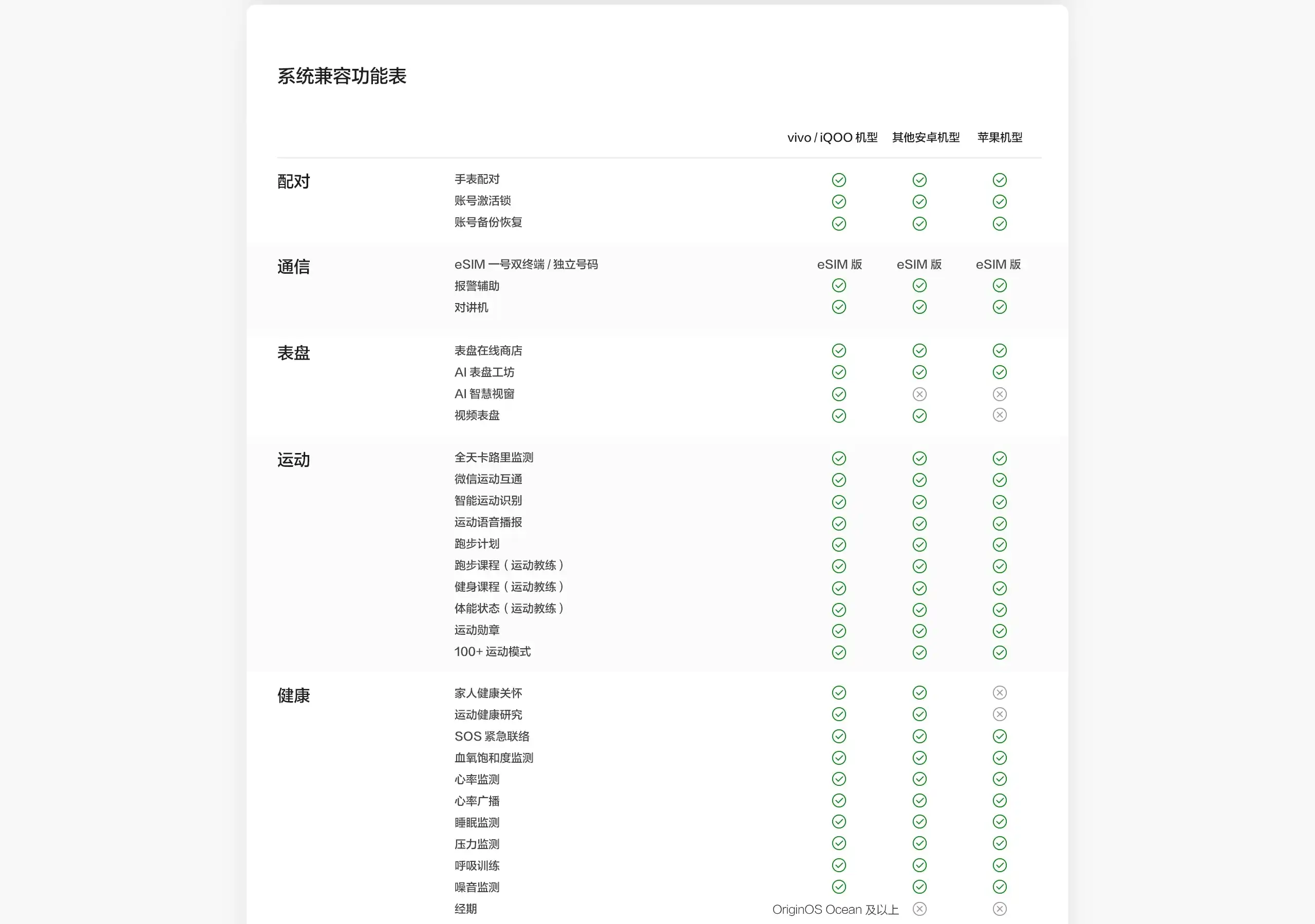 图片[26]-vivo WATCH 5-西风网络安全