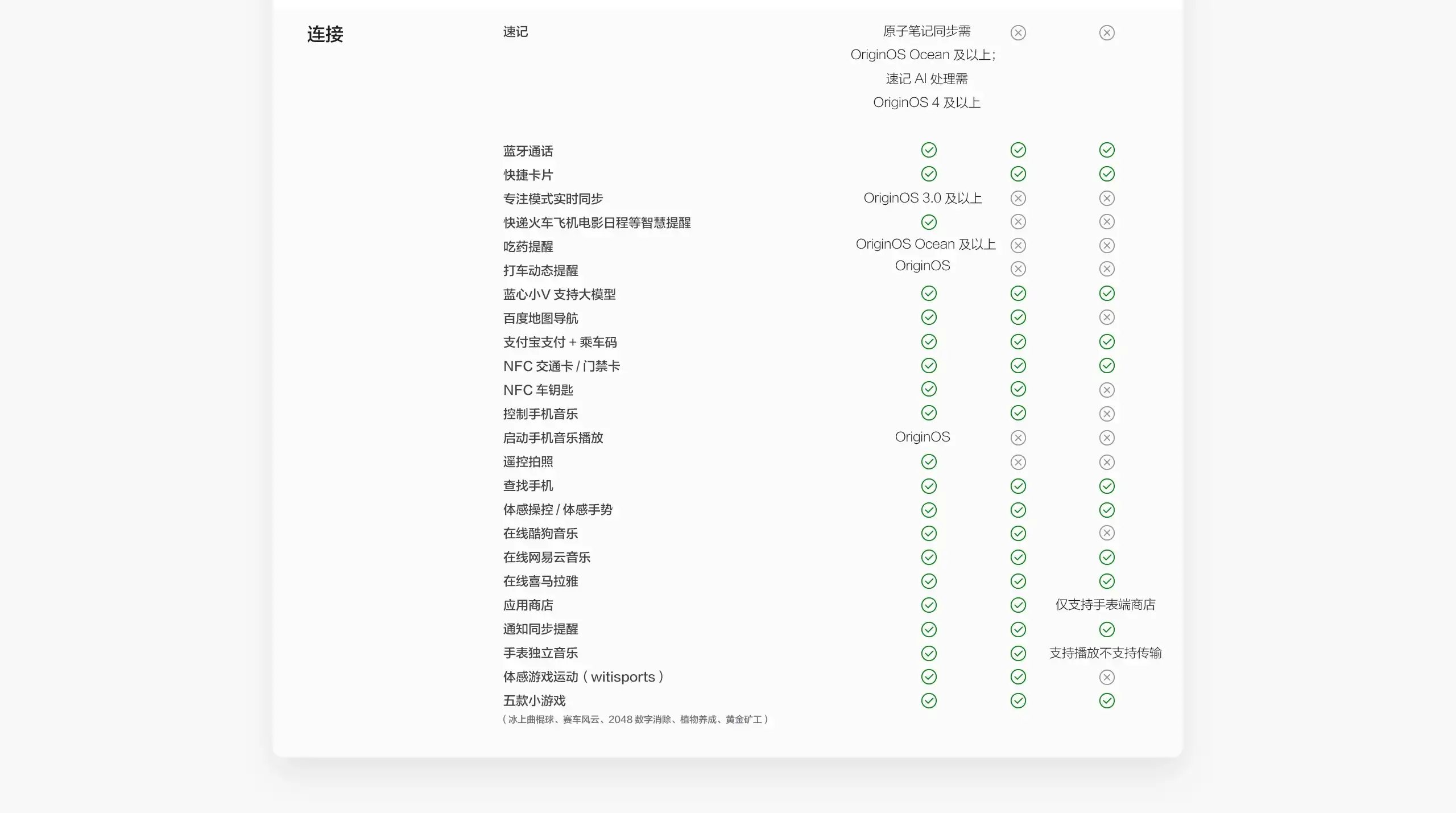 图片[27]-vivo WATCH 5-西风网络安全