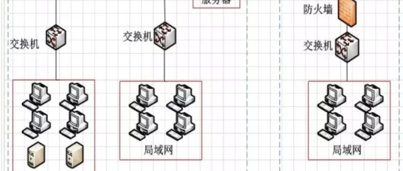 网络安全基础知识点汇总,值得收藏学习!-西风网络安全
