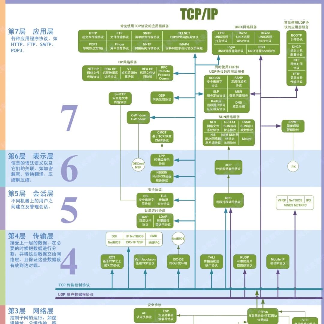 36张图详解计算机网络知识点,值得收藏学习!-西风网络安全